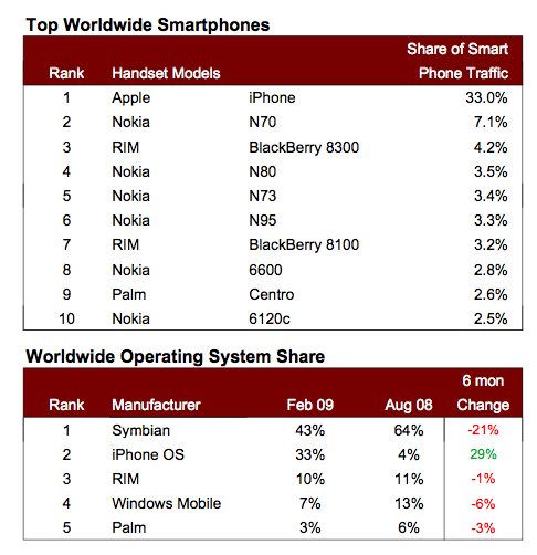 admob-world-share