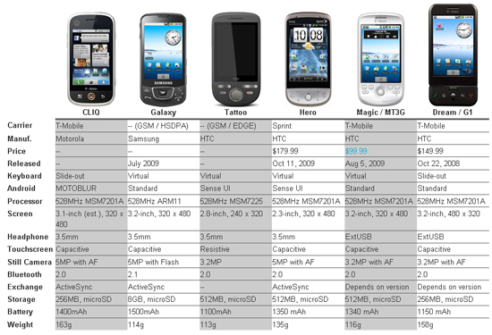 android-compare android-compare