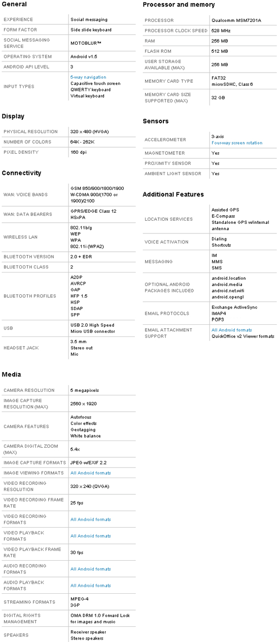 cliq-specs-phandroid-moto cliq-specs-phandroid-moto