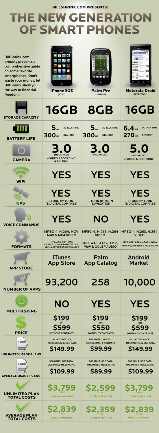 droid-vs-iphone-vs-pre droid-vs-iphone-vs-pre