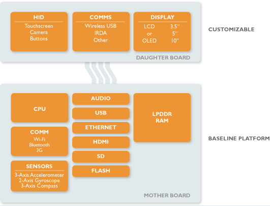 amp-hardware-map amp-hardware-map