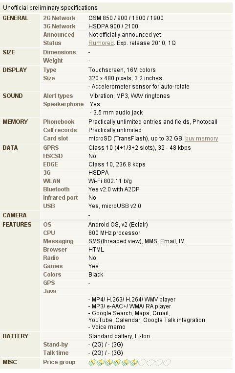 i6500specs i6500specs