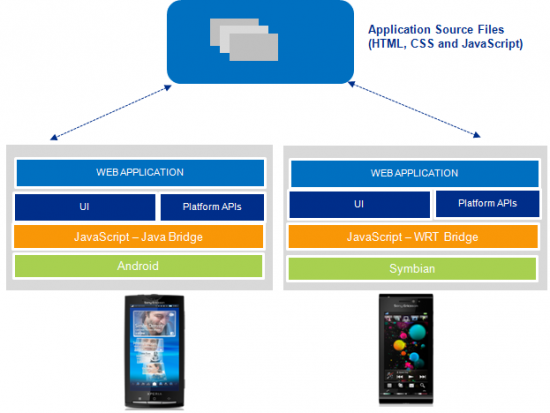 websdk