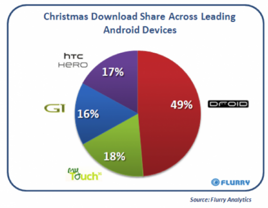 xmas-downloads xmas-downloads