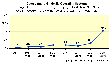 android-percentage android-percentage