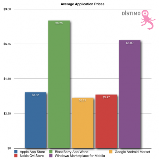 app-cost app-cost