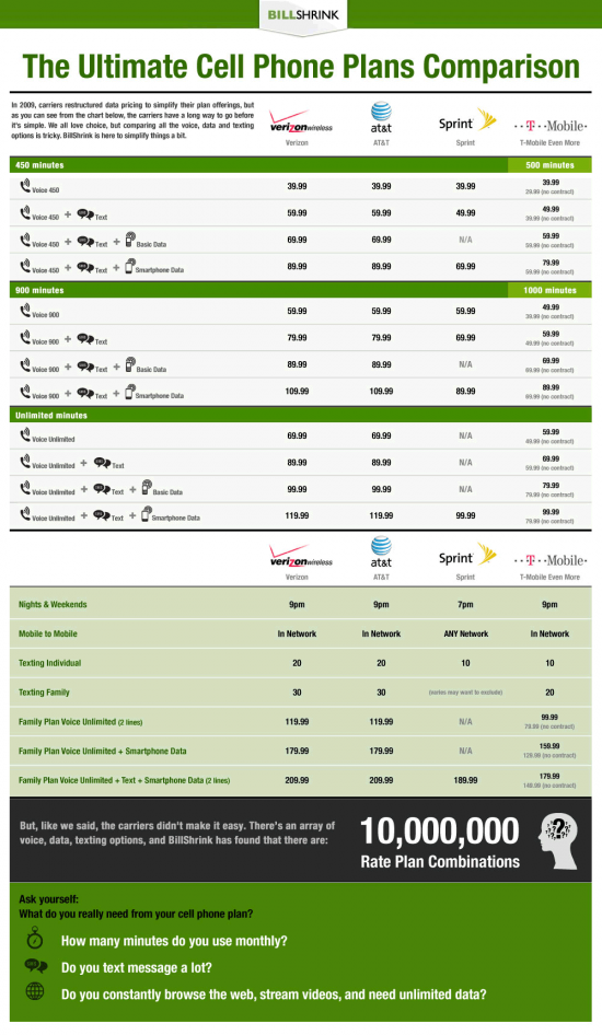 compare-cell-phone-plans compare-cell-phone-plans
