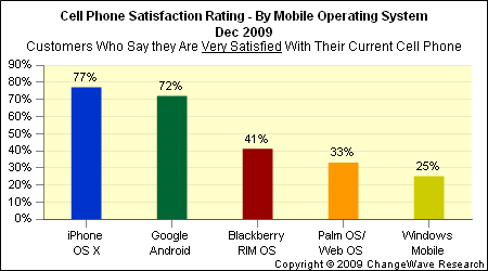 mobile_os_satisfaction mobile_os_satisfaction