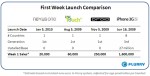 launch date перевод launch date перевод