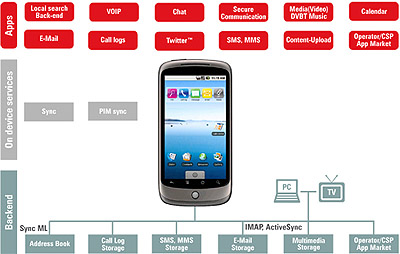 DROIDcloud DROIDcloud
