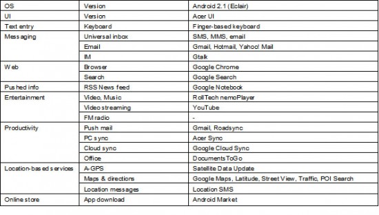 acer-liquid-e-specs acer-liquid-e-specs