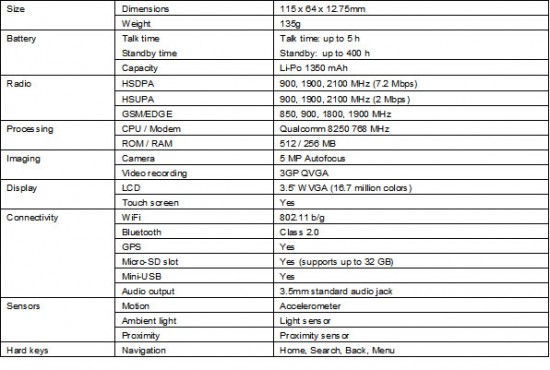 acer-liquid-e-specs2 acer-liquid-e-specs2