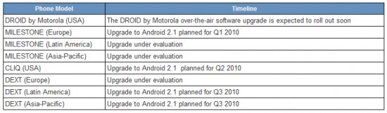 moto-updates