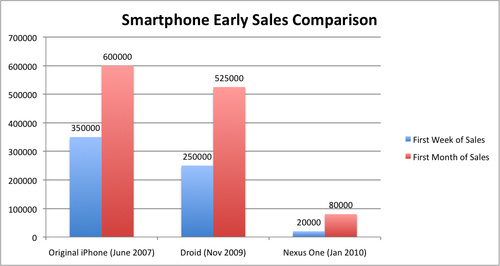 nexus-sales