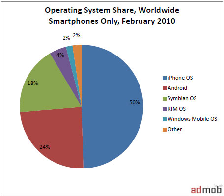 admob-android1100 admob-android1100
