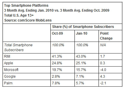android-growth2