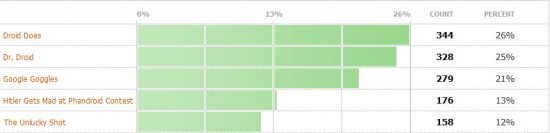 contest-results contest-results