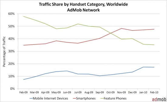 handset-share-by-category handset-share-by-category