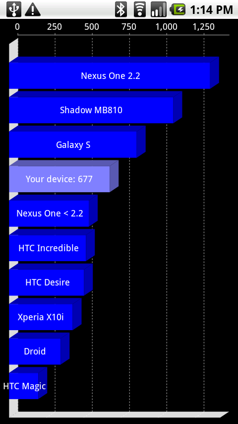 Motorolashadwobenchmarknexusone_thumb