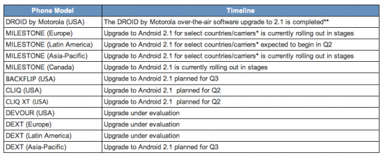 motorola-android-update-schedule motorola-android-update-schedule