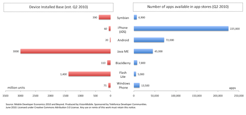 Platforms-vs-apps