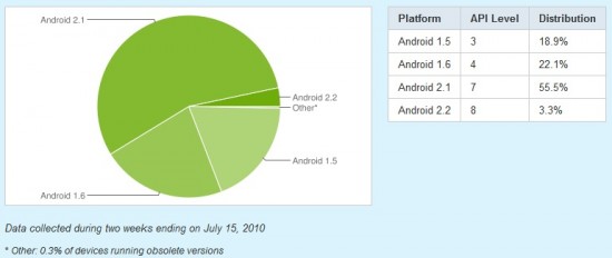 july-21st-platform-versions july-21st-platform-versions