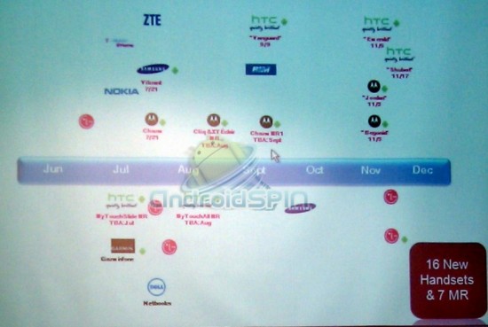 tmoroadmap tmoroadmap