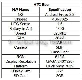 HTC Bee Specs HTC Bee Specs