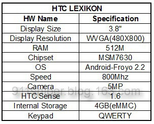 HTC Lexikon Specs HTC Lexikon Specs