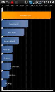 captivatebenchmark captivatebenchmark