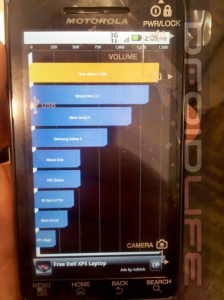 droid-2-benchmark-448x600 droid-2-benchmark-448x600