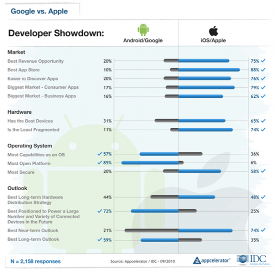 Appcelerator-IDC-Q4-Mobile-Developer-Report-7 Appcelerator-IDC-Q4-Mobile-Developer-Report-7