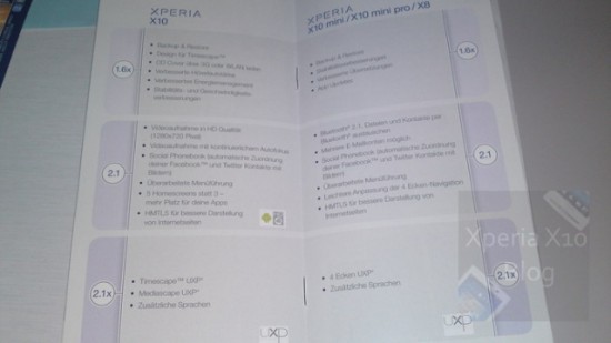 x10 roadmap