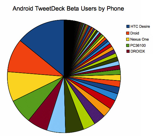Tweetdeck-dataporn Tweetdeck-dataporn
