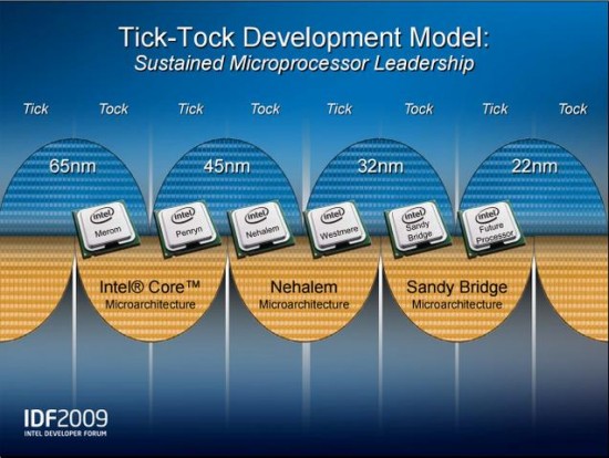 Westmere-Sandy-Bridge-Roadmap-00