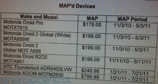 thunderolt-xoom-pricing-600x322