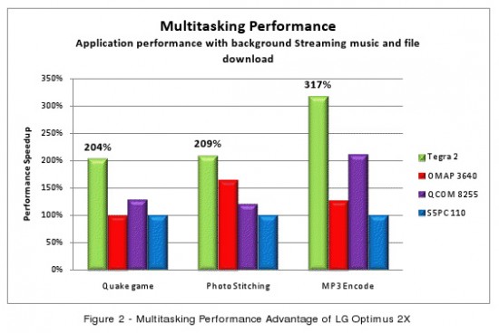 optimus-2x-benchmarks