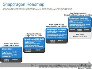 Qualcom_roadmap_2011Snaps
