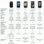 commandocomparisonchart