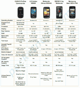 commandocomparisonchart