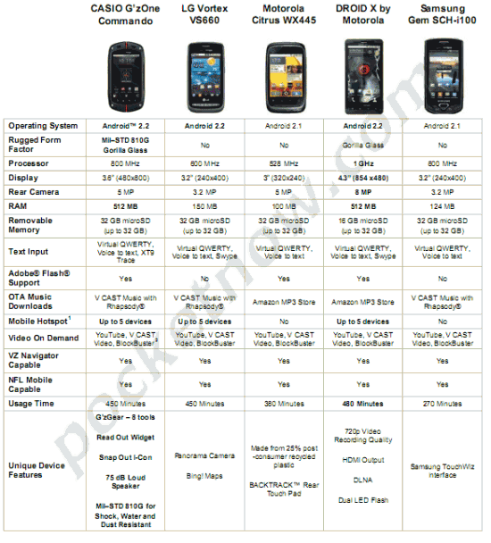commandocomparisonchart