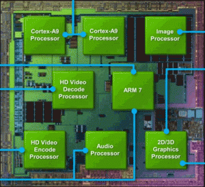 Tegra2