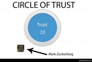 circle-of-trust