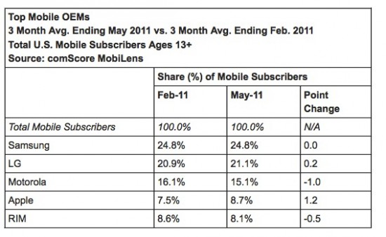 MobileMarketShare