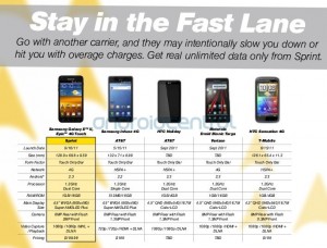 Sprint comparison_playbook