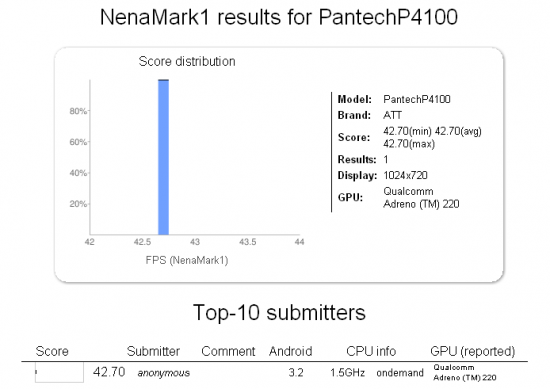 Pantech-P4100-tablet