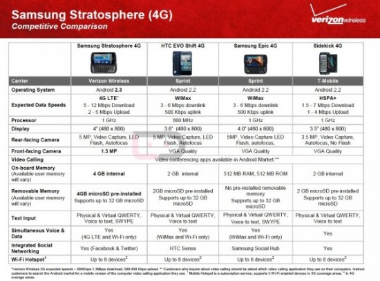 samsung-stratosphere1-600x444