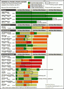 android_orphans_graph