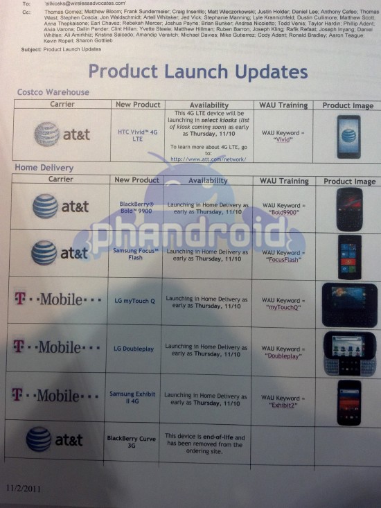 costco-nov-roadmap