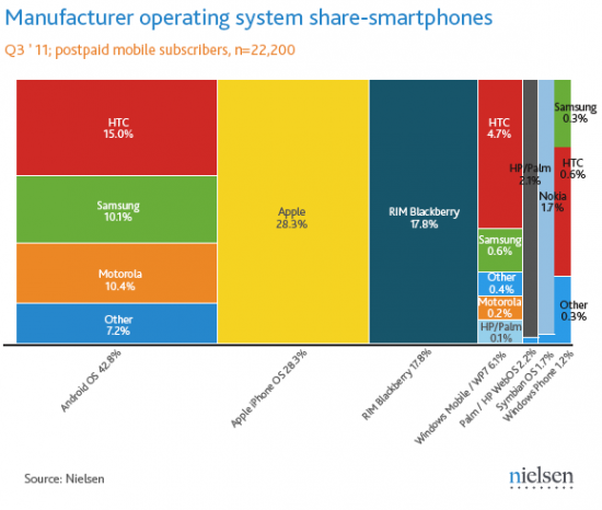 smartphone-app-marketshare